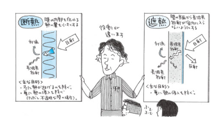 【盛岡】遮熱と断熱の違いは？　　外壁塗装｜屋根塗装｜塗装業者｜塗装会社